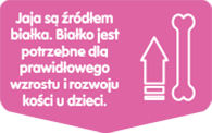 Jaja są źródłem białka. Białko jest potrzebne dla prawidłowego wzrostu i rozwoju kości u dzieci